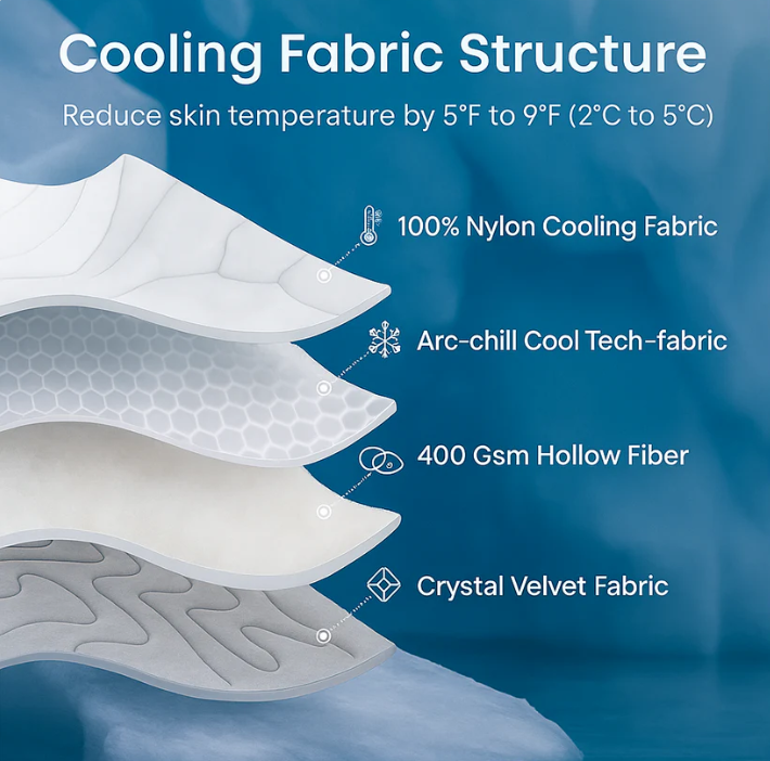 Pet Cooling Mat™