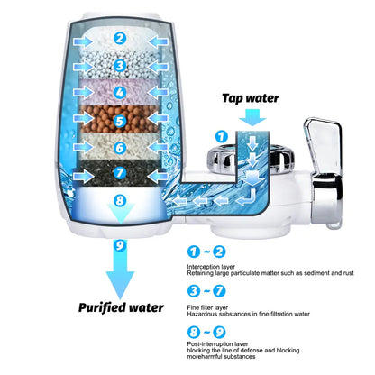 Water Purifier™